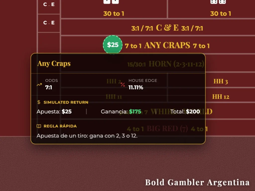 Detalle de la sección "Any Craps" en la mesa de dados, mostrando una apuesta de $25 y el panel informativo con las reglas de pago.