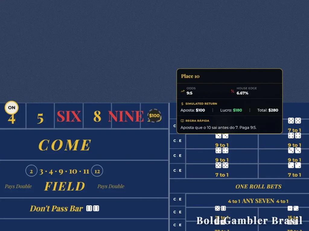 Interface de jogo de Craps destacando uma aposta no número 10 com detalhes de pagamento de 9:5 e retorno total simulado de $280.