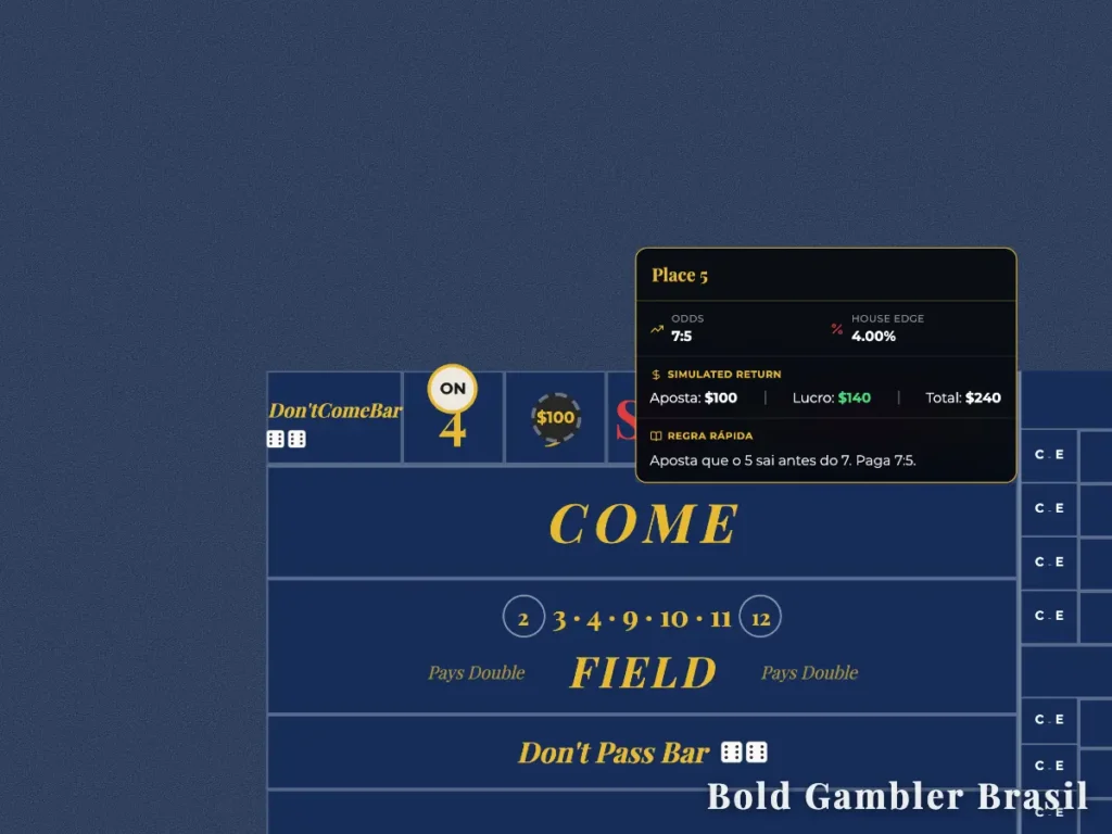 Captura de tela de aposta "Place 5" no Craps com janela informativa exibindo Odds de 7:5 e retorno total simulado de $240 para uma aposta de $100.