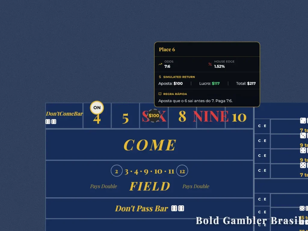 Close-up de aposta "Place 6" no Craps online com janela de informações destacando a baixa vantagem da casa de 1,52% e lucro de $117.