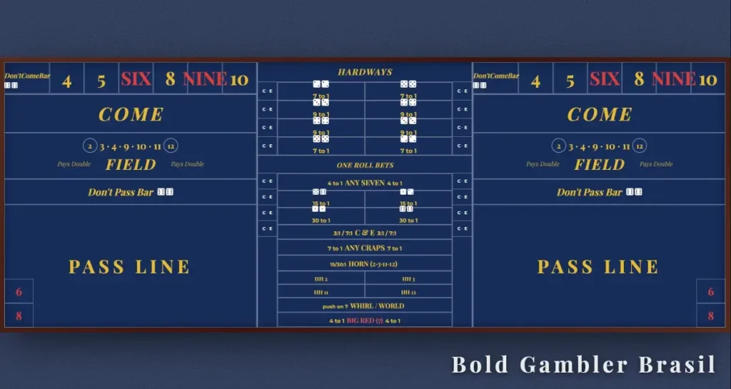 Layout de mesa de jogo de dados Craps em fundo azul, mostrando as seções Pass Line, Come, Field e as áreas de números 4 a 10 e outras apostas.