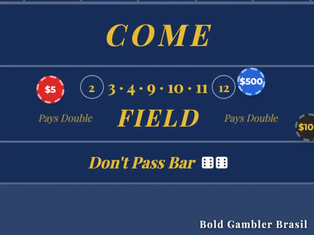 Close-up da área de apostas Field em uma mesa de Craps azul, mostrando os números 2, 3, 4, 9, 10, 11 e 12 com fichas de $5 e $500 posicionadas sobre as marcações de pagamento dobrado (Pays Double).