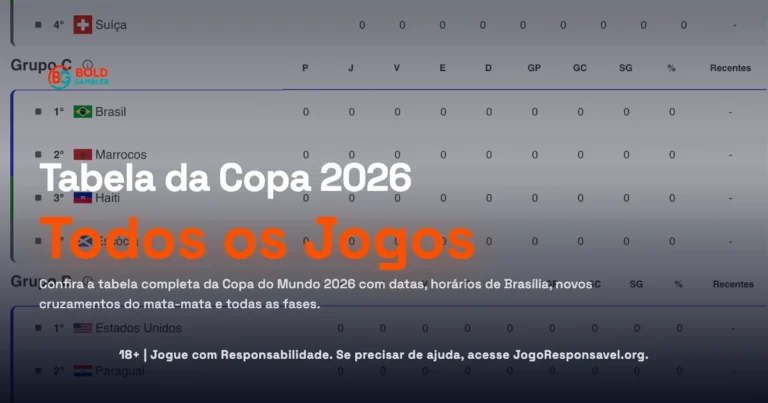 Tabela da Copa do Mundo 2026: Calendário Completo, Fases e Grupos