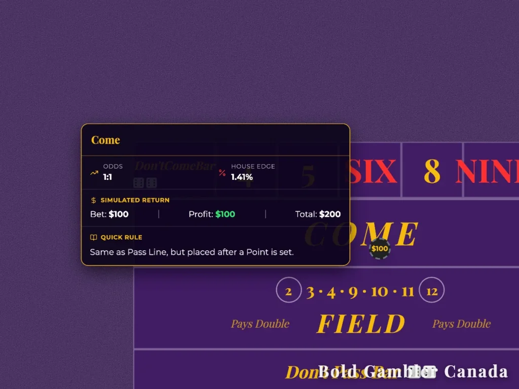 Craps table layout showing the Come bet rules, 1:1 odds, and a 1.41% house edge.