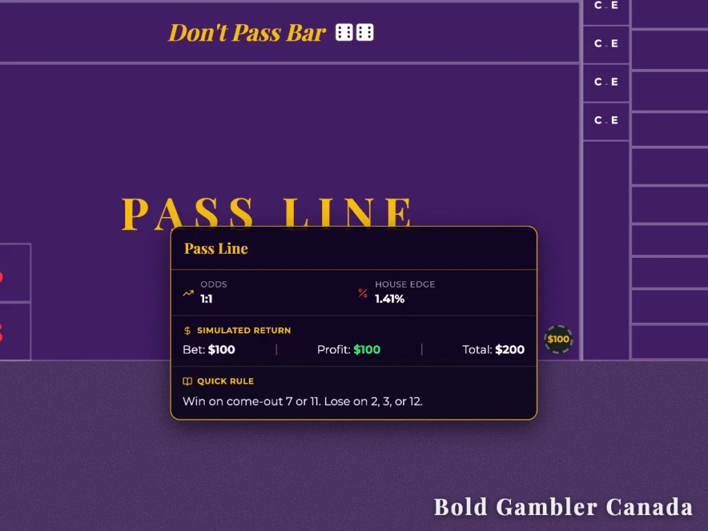 Craps table layout showing the Pass Line bet rules, 1:1 odds, and a 1.41% house edge.