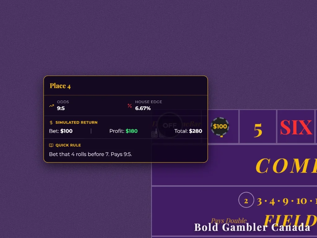 Craps table layout showing the Place 4 bet rules, 9:5 odds, and a 6.67% house edge.