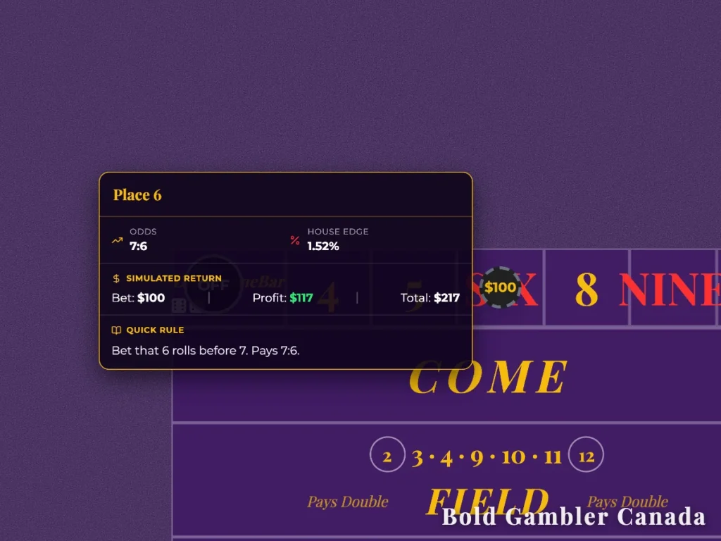 Craps table showing the Place 6 bet rule paying 7:6 with a 1.52% house edge.