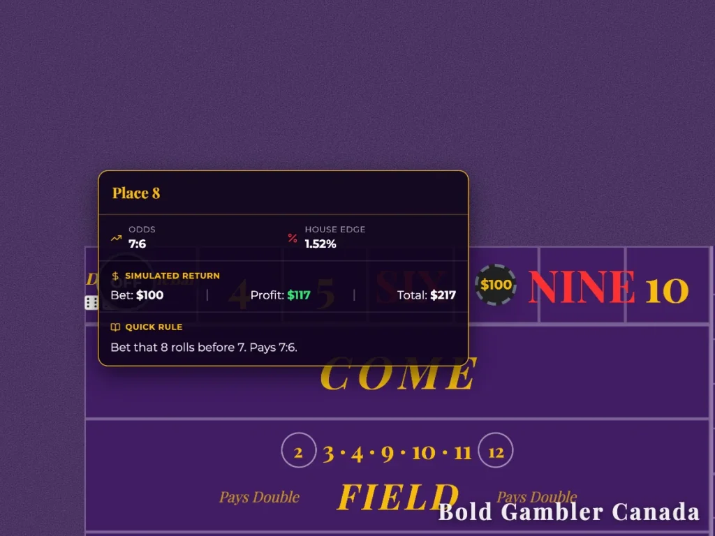 Craps table layout showing the Place 8 bet rules, 7:6 odds, and a 1.52% house edge.
