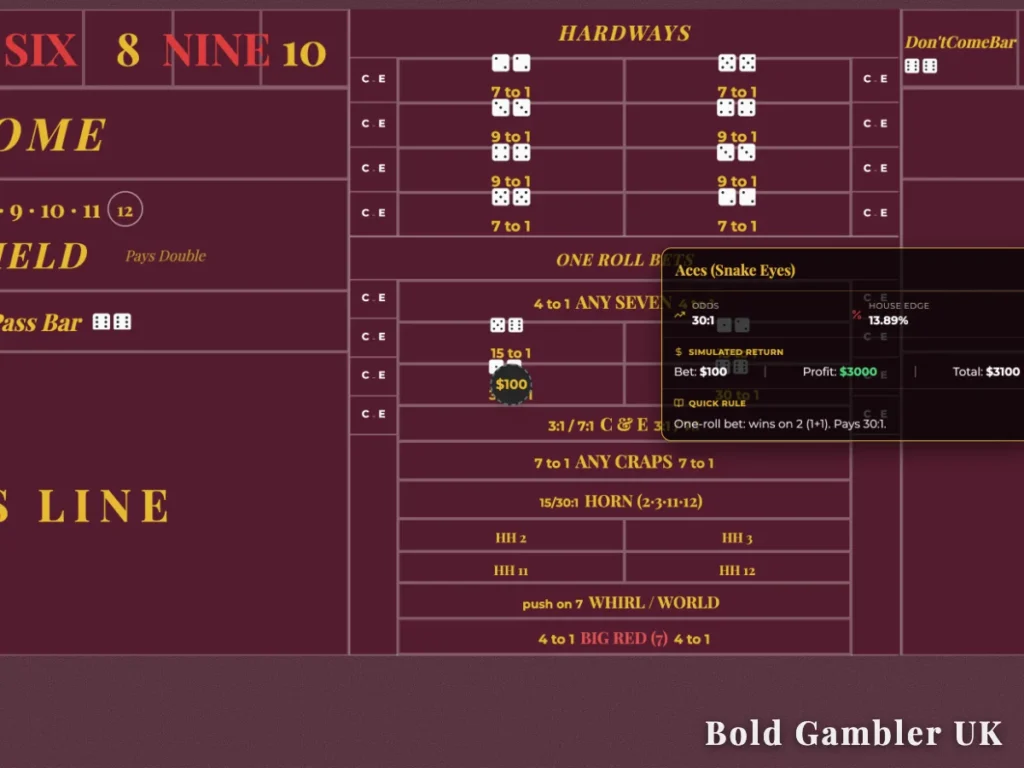 An infographic overlay on a maroon craps table layout detailing the Aces or Snake Eyes bet with 30 to 1 odds and a 13.89% house edge.