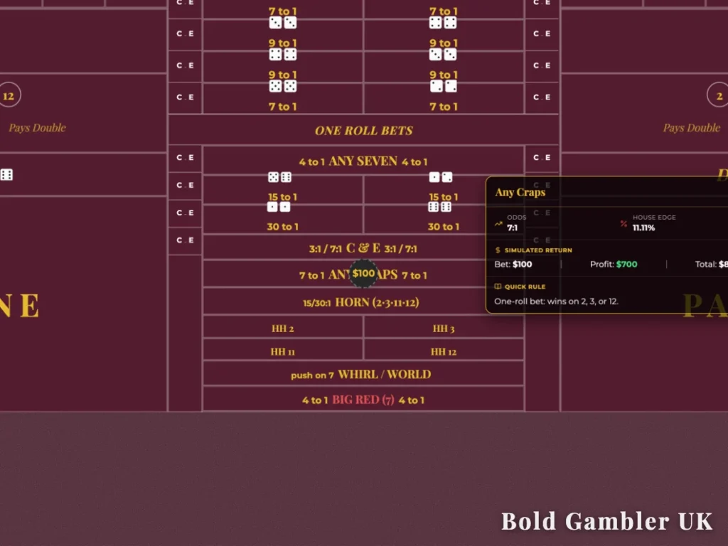 An infographic overlay on a maroon craps table layout detailing the Any Craps bet with 7 to 1 odds and an 11.11% house edge.