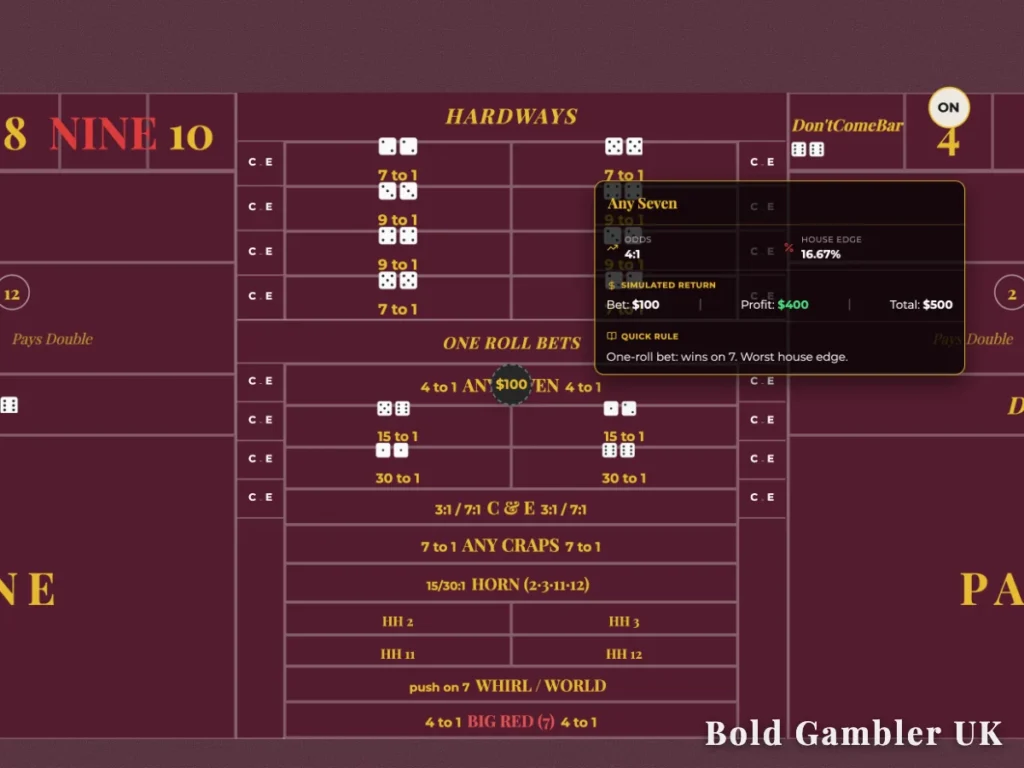 An infographic overlay on a maroon craps table layout detailing the Any Seven bet with 4 to 1 odds and a 16.67% house edge.