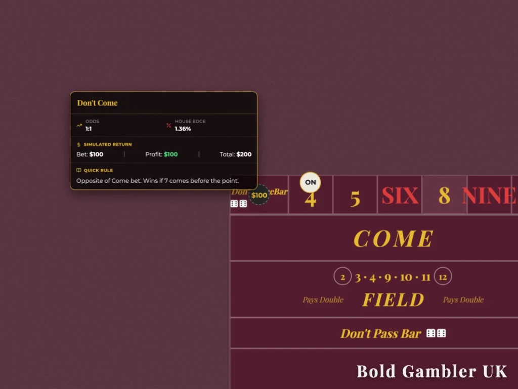 An infographic overlay on a maroon craps table layout detailing the Don't Come bet with 1 to 1 odds, a 1.36% house edge, and a chip placed in the Don't Come Bar area.