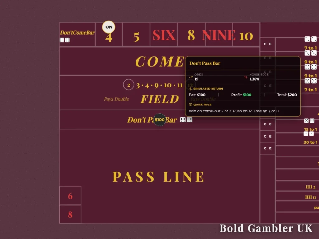 An infographic overlay on a maroon craps table layout showing the Don't Pass Bar bet with 1 to 1 odds, a 1.36% house edge, and a chip placed on the Don't Pass line.