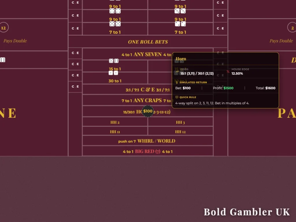 An infographic overlay on a maroon craps table layout detailing the Horn bet with a 4-way split on numbers 2, 3, 11, and 12 with a 12.50% house edge.