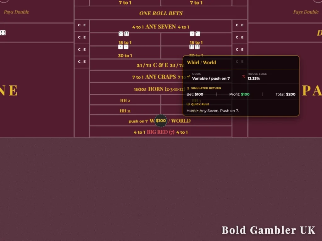 An infographic overlay on a maroon craps table layout detailing the Whirl or World bet with a 13.33% house edge and a push rule on the number 7.