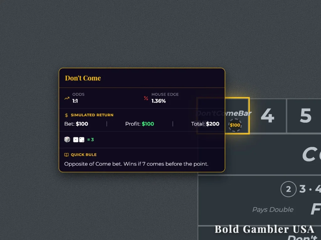 Craps table layout showing the Don't Come bet rules, 1:1 odds, and a 1.36% house edge.