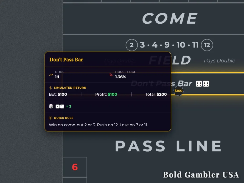 Craps table layout showing the Don't Pass Bar bet rules, 1:1 odds, and a 1.36% house edge.