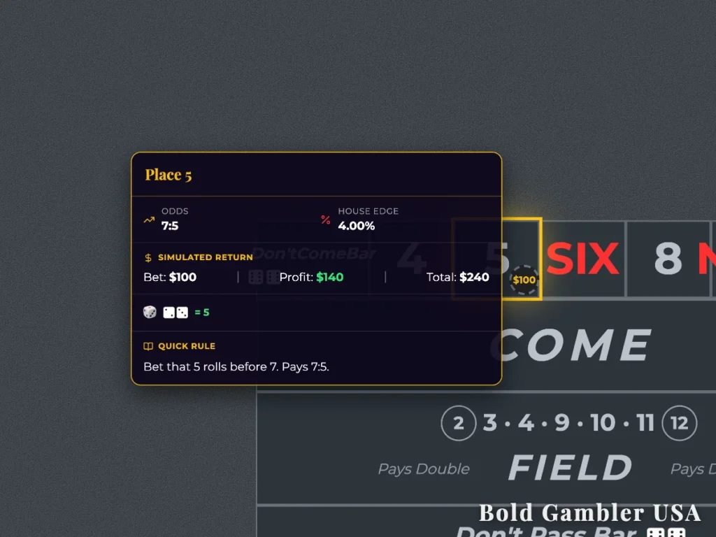 Craps table layout showing the Place 5 bet rules, 7:5 odds, and a 4.00% house edge.