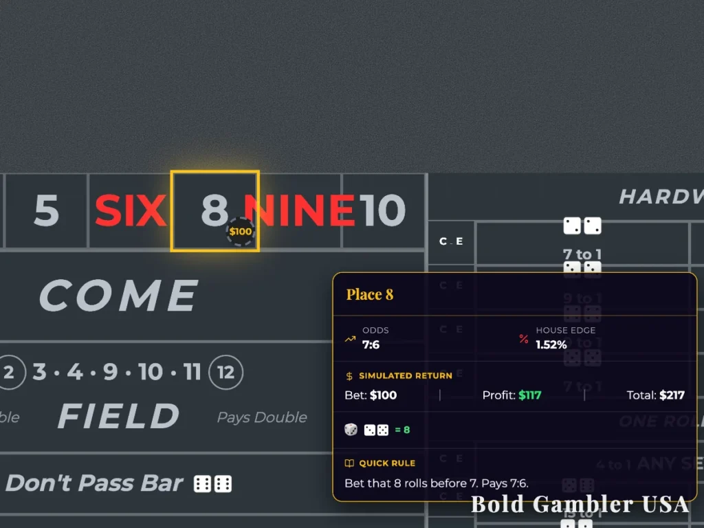 Craps table layout showing the Place 8 bet rules, 7:6 odds, and a 1.52% house edge.